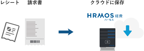 HRMOS経費は電子帳簿保存法の要件に対応